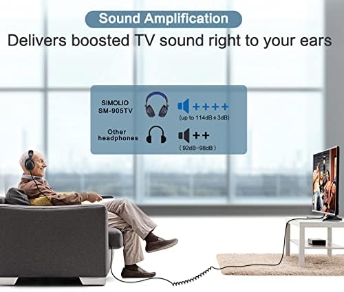 Discover Crystal-Clear Audio with SIMOLIO Over-Ear Amplified Headphones for TV – 18 ft Long Cord, Tailored Volume Control for Seniors, 40-Hour Playtime, Ultimate Compatibility for Enhanced Listening Experience