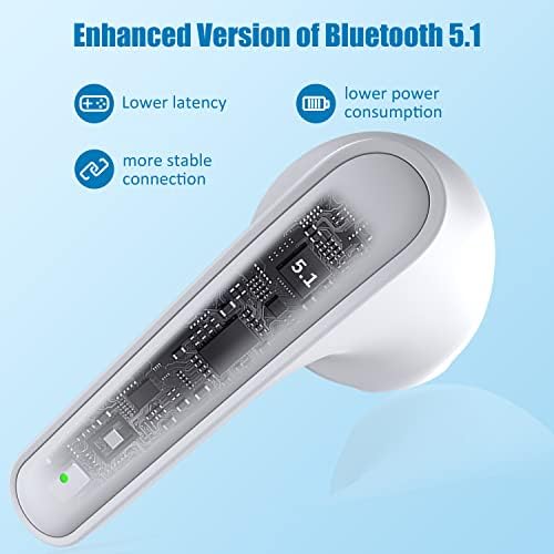 Kids’ Bluetooth 5.1 Wireless Earbuds – Adorable Waterproof Earphones with Dual Mics, 36-Hour Playtime, Hi-Fi Stereo Sound, and Gaming Mode – Perfect for Active Young Listeners and Learning on the Go