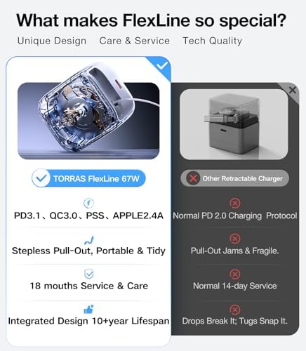 Experience Maximum Efficiency with TORRAS Flex Line 40 W Dual-Port USB-C Charger Block for Galaxy Z Fold 7 – Fast Charging Power Adapter with Retractable Cable, Ideal for i Phone 15/16 & Samsung Galaxy S25/S24 Ultra, Sleek Gold Finish for Ultimate Style and Portability