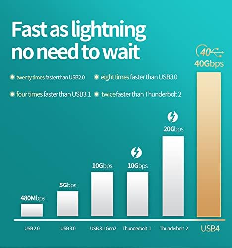 Ultra-Fast 20 Gbps USB-C to USB-C Cable – Premium Nylon Braided for Enhanced Durability | 100 W Rapid Charging & Dual 4 K/Single 5 K @60 Hz Video Support | Versatile 3.3 ft Length for Seamless Connectivity Across Devices | USB 3.1 & 3.2 Compatible | Perfect for Laptops, Smartphones, and Tablets