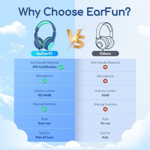 Kid-Friendly Foldable Wired Headphones with Microphone – Volume Limiting Safety (85/94 d B) for Hearing Protection, Share Port for Collaborative Audio, Ideal for Tablets, PCs, and School Use – Enhanced Type C Compatibility for Optimal Sound Quality and Comfort