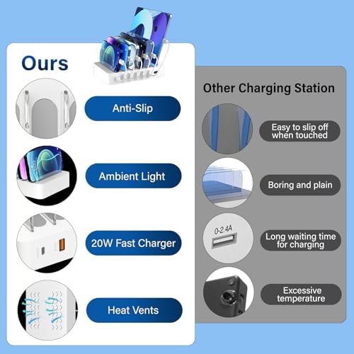 68 W Multi-Device Charging Station: 6-Port USB Dock with 20 W Fast Charging for i Phone, i Pad, and More – Sleek White Design with Included Cables for Ultimate Convenience and Efficiency