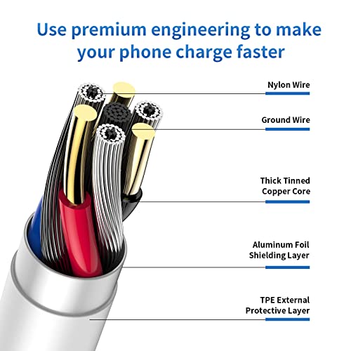 High-Speed 120 W USB Type C Charging Cable – Turbo Charge for Xiaomi & Redmi Devices | 6 A Fast Data Sync Cable | 3.3 FT Length | Pack of 2 – Durable & Versatile Power Solution for Rapid Charging Needs