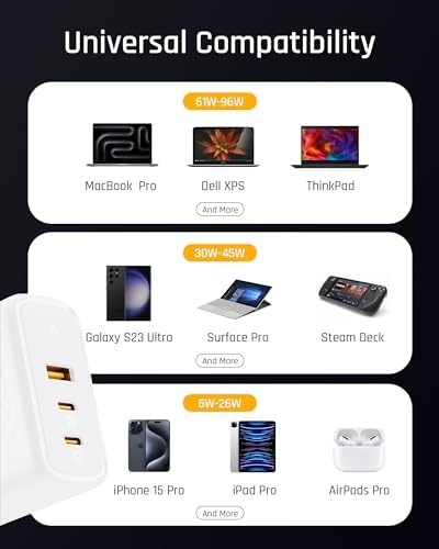 VOLTME 100 W Ga N III USB-C Wall Charger – Ultra-Fast PD3.0 & PPS Multi-Port Charging Hub for Mac Book Pro/Air, i Phone 11-14, Pixelbook, and More – Compact Travel Charger with Foldable Design for Maximum Portability and Safety Features