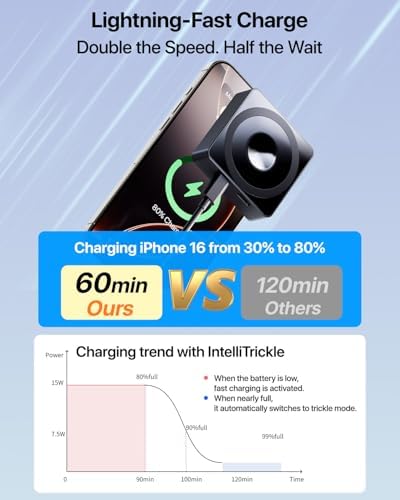 Ultra-Compact 5000 m Ah 3-in-1 Magnetic Power Bank for i Phone – 20 W Fast Wireless Charging for i Phone 15/14/13/12, Apple Watch, and Air Pods – Sleek Classic Silver Design for Effortless Travel and Universal Device Compatibility – Lightweight and Durable Battery Pack with Advanced Safety Features