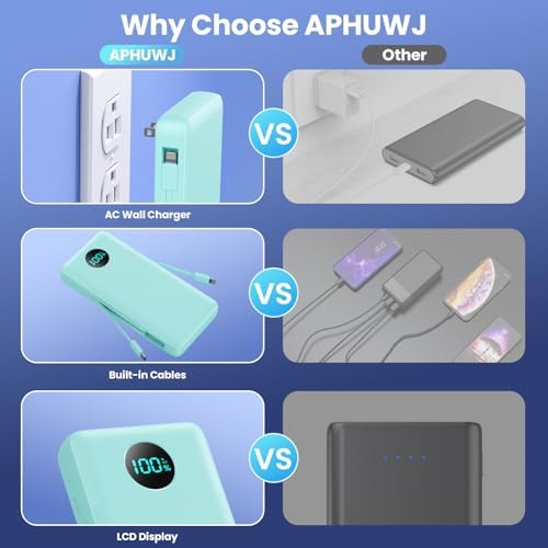 Ultra-High Capacity 33800 m Ah USB C Power Bank with Integrated Cables & AC Wall Adapter – Rapid 25 W Fast Charging with QC 4.0, Multi-Device Support, LCD Battery Status Display for i Phone 16/15, Samsung, Android, and More – Ultimate Portability and Efficiency for On-the-Go Power Solutions