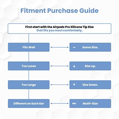 Transform Your Air Pods Pro with Foam Masters Ultra-Premium Memory Foam Ear Tips | 3 Pairs in Black Magic Ver 6.0 | Unmatched Comfort & Secure Fit | Advanced Noise Cancellation for Enhanced Audio | Replacement Ear Buds S/M/L for Tailored Listening Experience | Elevate Your Sound Quality and Enjoy All-Day Wearability with Ergonomic Design