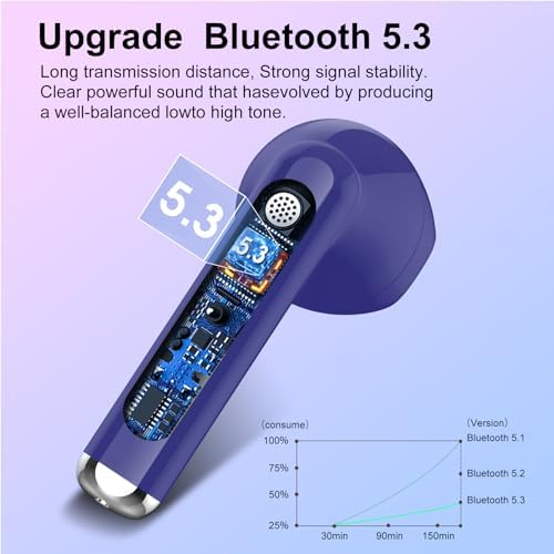 Jesebang Pink Bluetooth 5.3 Wireless Earbuds – Stylish Stereo Earphones with ENC Microphone, 30-Hour Playtime, IP7 Waterproof Rating for Gym & Outdoor Adventures, Dual LED Battery Display – Ultimate Audio Freedom on the Move