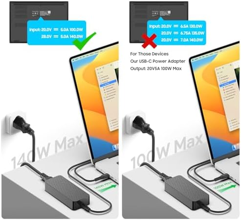 Ultra-Fast 140 W USB-C Ga N III Power Adapter – PD3.1 High-Speed Charger for HP Omen, Mac Book Pro, and MSI Laptops – Compact Design, 50% Charge in Just 30 Minutes, Fireproof PC Material for Enhanced Safety – Perfect for Dell XPS, Eero Po E, and Latest Mac Book Air Models – Versatile Charging Solution for Gaming and Professional Use