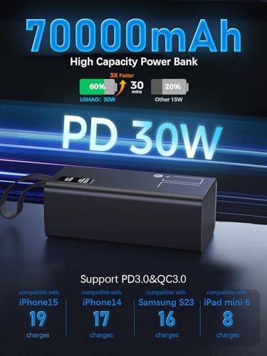 Ultimate 80000 m Ah Power Bank – Fast Charging Portable Charger with 30 W PD & QC 3.0, 5 Outputs & 2 Inputs, Ideal for Outdoor Adventures, Travel & Office Use – LED Display for Real-Time Battery Monitoring and Enhanced Device Compatibility