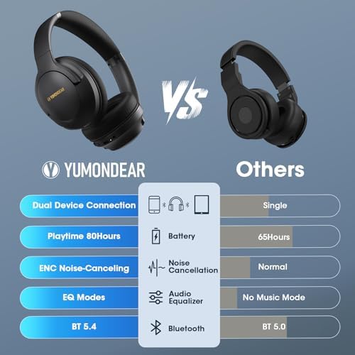 Premium Bluetooth Over-Ear Headphones with 80-Hour Playtime, Custom EQ Settings, and Enhanced Noise-Cancellation Microphone for Superior Call Clarity – Foldable Wireless Headset Ideal for Travel, Gym, Office, and Home Enjoyment with Rich Deep Bass and Unmatched Comfort
