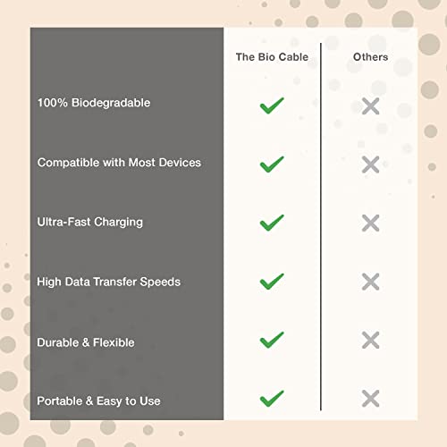 Ultimate Type C Fast Charging Cable – 20 V 5 A with 100 W Power Output & 20 Gbps High-Speed Data Sync – Eco-Friendly 6.5 ft Biodegradable Cord in Sleek White for Laptops & Smartphones – Superior Performance & Sustainable Convenience