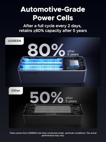 UGREEN Nexode 25000 m Ah 200 W Portable Power Bank – Fast Charging PD 3.1 Multi-Device Battery Pack with TFT Smart Display for Mac Book Pro/Air, i Phone 16, Samsung S24, Dell & HP – Unmatched Compatibility and Speed for On-the-Go Charging