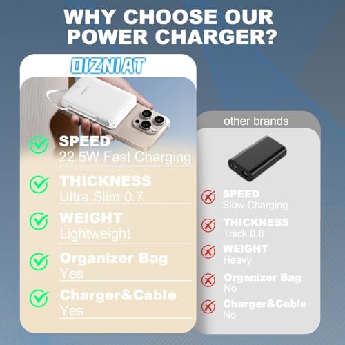 Premium 10000 m Ah Slim Portable Power Bank with Dual Built-In Cables – Fast 22.5 W Quick Charge for i Phone 11-16 & Android Devices – Ultra-Lightweight Travel Companion with 4 Outputs – Complete Charging Solution Including Wall Charger & Organizer – Versatile Compatibility for All Your Gadgets