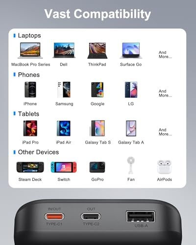 Asper X 20,000 m Ah Power Bank – 65 W USB-C Portable Charger for Fast Device Charging, Compatible with i Phone 16/15/14/13, Mac Book Pro/Air, Dell XPS, Galaxy S24, Steam Deck & More – Ultimate Travel Power Solution for Modern Electronics