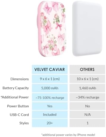 Stylish Hot Pink Leopard VELVET CAVIAR Magnetic Power Bank – Mag Safe Compatible Slim Charger for i Phone 12, 13, 14, 15 – Fast 5000 m Ah Portable Battery Pack with USB-C for Effortless Charging on the Go