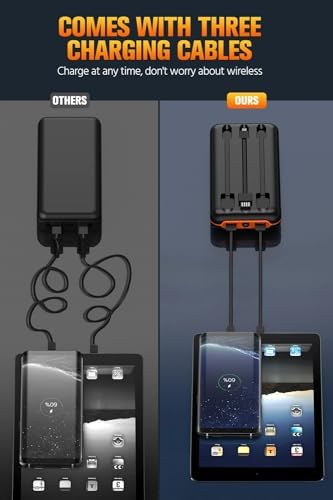 High-Capacity 40,000 m Ah Portable Power Bank with Fast Charging, Built-In Cables & 10 W Wireless Charging – Sleek Orange Design for Ultimate Device Compatibility and On-the-Go Convenience