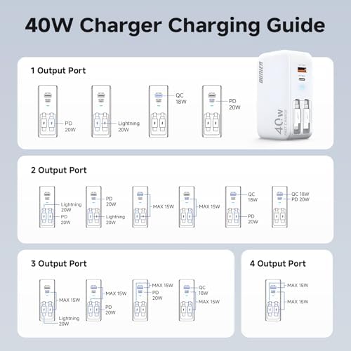 Ultra-Compact 4-in-1 Retractable Wall Charger with 40 W Fast Charging – Dual USB-C & USB-A Ports for Ultimate Compatibility with i Phone 16/15, i Pad, Samsung, Pixel – Travel-Friendly Design for Effortless Power on the Go