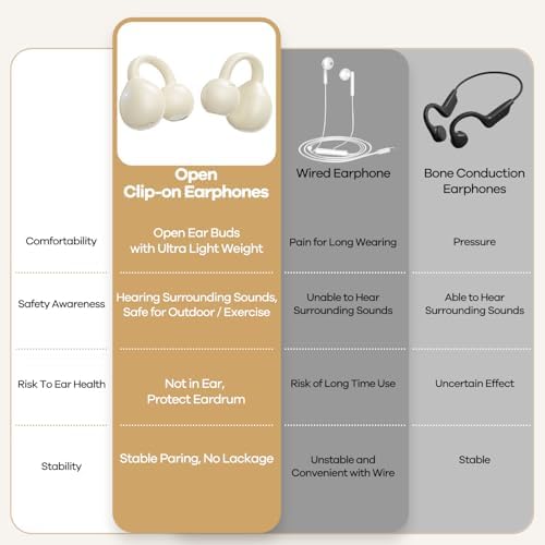 Revolutionary Lightweight Bone Conduction Headphones – True Wireless Open-Ear Earbuds in Trendy Light Yellow for Active Lifestyles, Perfect for Running, Gym Workouts, and Driving – Stay Aware with Premium Sound Quality, Effortless Bluetooth Connectivity for i Phone & Android Users, Waterproof Design for Ultimate Durability