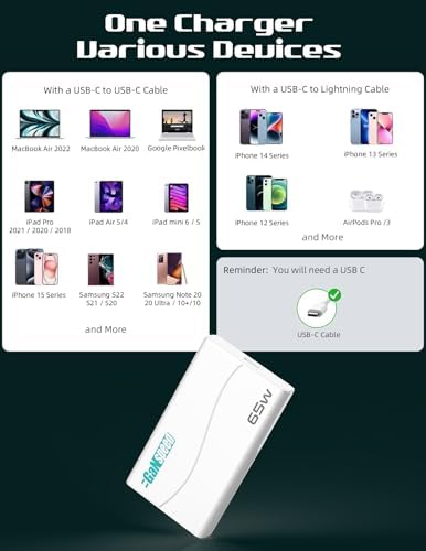 Revolutionary 65 W Ga N PD USB-C Folding Charger Adapter – Dual Ports for Lightning-Fast Charging of i Phone 15/16 Pro Max, Galaxy S24/Z Fold, i Pad Air/Pro, and Mac Book – Ultra-Slim Design for Ultimate Portability and Enhanced Device Compatibility