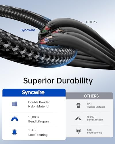 SYNCWIRE USB C to USB C Cable, 6.6ft 2 Pack Nylon Braided USB C Charger Cable, 240W(48V5A) Type C Fast Charging for iPhone 15 Pro/15, MacBook Pro, Samsung Galaxy S23/S22/S21, and More – Enhanced Compatibility and Speed