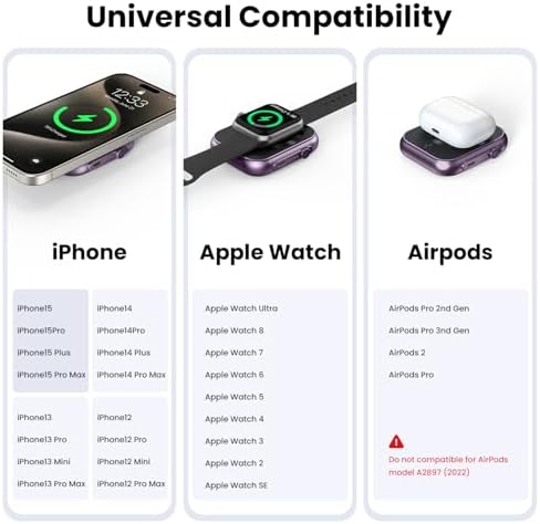 Ultimate 3-in-1 Magnetic Power Bank – 5000 m Ah Wireless Charger for i Phone 16/15/14/13/12, Apple Watch & Air Pods – 22.5 W Fast Charging, Lightweight Portable Battery Pack with LED Status Indicators – Enhanced Compatibility for On-the-Go Power Solutions