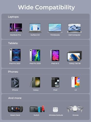 High-Capacity 20000 m Ah 65 W Portable Power Bank – Ultra-Fast USB-C Charger with 3 Ports & Digital Display for Seamless Charging of Mac Book, i Pad Pro, i Phone 16/15/14/13/12, Samsung Devices, Steam Deck, and Air Pods – Optimal Compatibility & Travel-Friendly Design