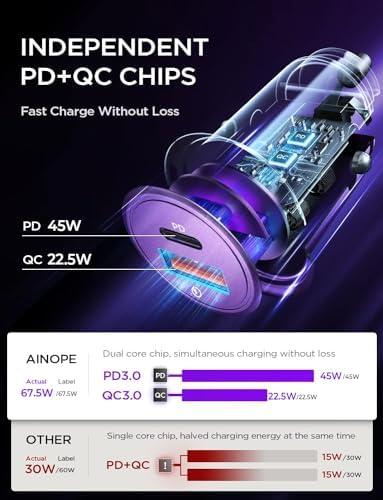 Compact AINOPE 67.5 W USB-C Car Charger – Fast Charging Dual Port QC3.0 Adapter for i Phone 16 & Samsung Galaxy – Mini Cigarette Lighter Accessory in Stylish Purple for Efficient On-the-Go Power Solutions