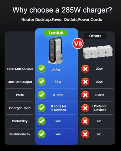 285 W USB-C Fast Charging Hub – 8-Port Multi-Device Power Adapter for Laptops, Tablets & Smartphones – Ultimate Solution for Mac Book Pro/Air, DELL, i Pad Pro/Air, i Phone 16/15/14, Galaxy S23/22 – Compact Design with Advanced Safety Features for Optimal Performance and Efficiency