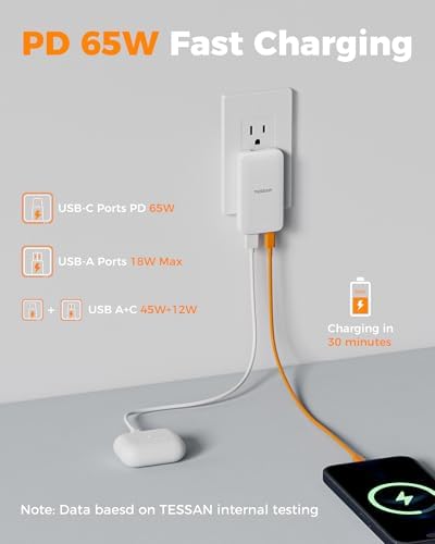 TESSAN USB C Wall Charger Block – Ultra Slim 65 W Fast Charging Multi-Port Adapter for i Phone 16/15/14/13 & Samsung Galaxy – Compact Foldable Design for Travel Convenience and Enhanced Device Compatibility