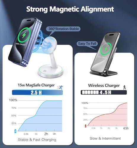 Efficient Magnetic Wireless Charging Stand – 15 W Fast Mag Safe Charger for i Phone 16 Series & Earlier, Sleep-Friendly Indicator Light, Sleek Design, Enhanced Compatibility & Quick Charge for Air Pods – Ultimate Cordless Convenience