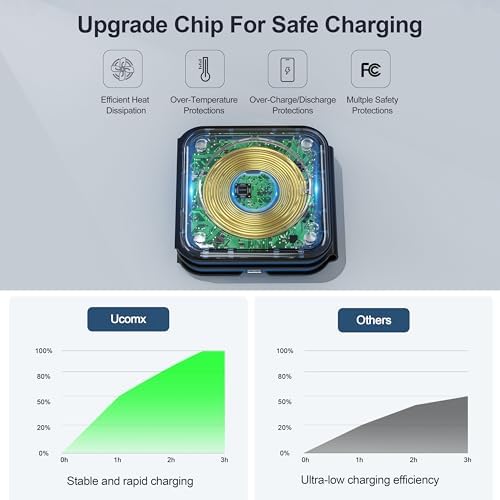 UCOMX Foldable 3-in-1 Wireless Charging Station: Ultimate Travel Charger for i Phone 12-16 Pro Max, Apple Watch Series 3-Ultra, and Air Pods Pro – Rapid Nano Technology for Fast, Safe Charging & Clutter-Free Convenience