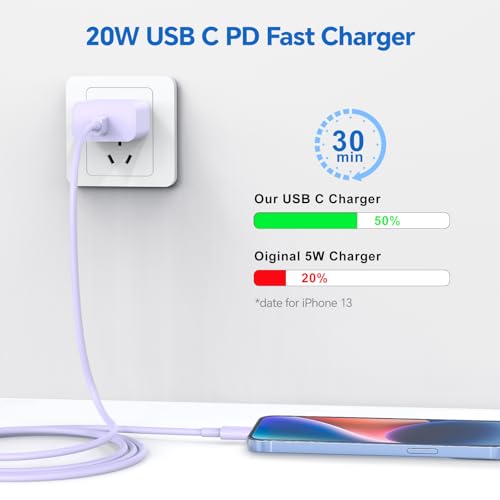 MFi Certified 20 W Fast Charger Bundle for i Phone 14, 13, 12, 11 – 3 Pack USB-C Charger Blocks with 3 FT, 6 FT, & 10 FT Lightning Cables – Ultimate Compatibility & Rapid Charging Solution for i Phone Models Including Pro, Pro Max, Xs, Xr – Portable & Durable Design for Home, Office, & Travel