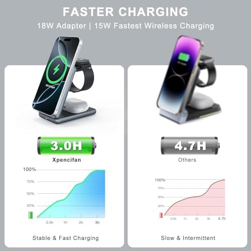 High-Speed i Phone Charging Solution: 10 ft USB C to Lightning Cable with Compact Type C Wall Adapter for Effortless Power Boosting – Perfectly Compatible with i Phone 14 Pro Max, 14 Plus, 14, 13, 12 Mini, 11, XS Max, XR, and i Pad – Durable, Portable, and Ideal for Active Lifestyles