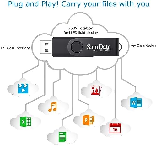 Maximize Your Storage with 128 GB USB Flash Drives 2 Pack – High-Speed Thumb Drives with LED Indicator for Effortless Data Backup and Transfer (Black) Ideal for Windows and Mac Compatibility