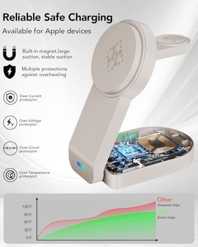 Ultimate 3-in-1 Foldable Wireless Charging Station for Apple Devices – Sleek Magnetic Dock for i Phone 16/15/14/13/12, Apple Watch Series 10/Ultra 2/Ultra/9/8/7/6/5/4/SE/SE 2, and Air Pods 4/3/Pro/2 – Fast, Portable, and Clutter-Free Charging Solution for Home or Travel
