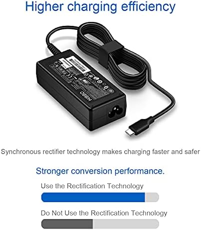 HP Laptop Charger 65 W USB-C Fast Power Adapter – Ultimate Compatibility & Safety Assurance for Elite Book, Spectre & Chromebook Models – Reliable Performance & Overcurrent Protection Included