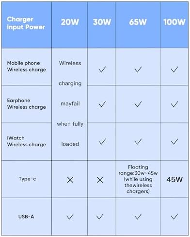 Ultimate 3-in-1 Magnetic Wireless Charging Station for i Phone, Apple Watch & Air Pods – Fast 65 W Travel Charger with Mag Safe Compatibility, Compact Design for Effortless Portability and Seamless Device Management