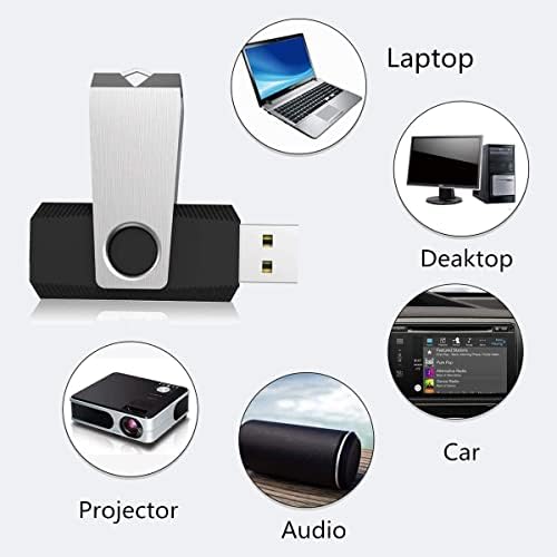 Colorful 5-Pack 64 GB USB Flash Drives by Aiibe – Versatile Data Storage Solution with Enhanced Speed and Compatibility – Stylish and Portable Thumb Drives in Black, Red, Cyan, Green, and Purple for Easy File Organization and Backup