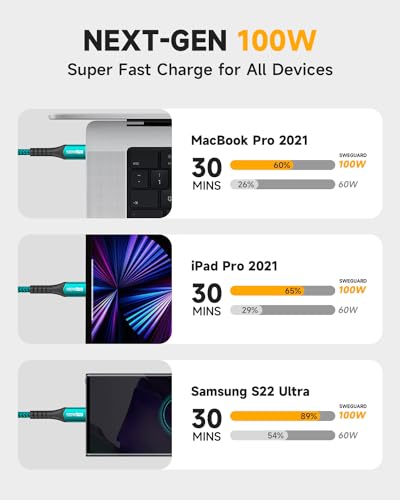 Ultimate 10 FT Right Angle USB-C to USB-C Cable (2-Pack) – 100 W Power Delivery for Fast Charging i Phone 16, Mac Book & Galaxy – Durable Tangle-Free Nylon Braided Design for Tight Spaces – Enhanced Flexibility for All Your Devices