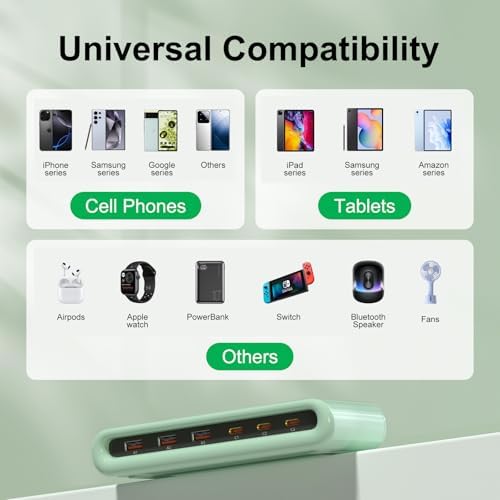 Ultimate 100 W USB C Charging Hub: 6-Port Fast Charger Dock for i Phone, i Pad, Samsung, Pixel, LG – Efficient Multi-Device Power Station for Home, Office, and Travel with Safety Features