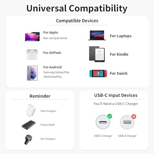 High-Speed 180° Rotatable Magnetic USB C Charging Cable – 100 W PD & 5 A Power for i Phone 15/14/13 & Mac Book Pro – Durable Nylon Braided 3-Pack of 6.6 ft Cables for Ultimate Flexibility – Elevate Your Charging with Secure Magnetic Connection & Optimal Angle Adjustability