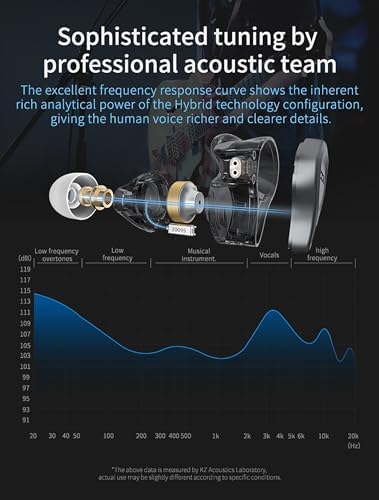 Elevate Your Sound Experience with CCA CSN Dual Driver IEM Earbuds – High-Fidelity In-Ear Monitors for Musicians | Removable C-Pin Cable, Built-in Mic, and Noise Isolation | Stylish Blue Design for Ultimate Comfort and Performance