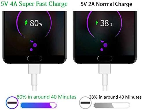 Huawei Supercharge Power Adapter – 4.5 V 5 A Fast Charger with USB Type C Cable for P20 Pro, P10 Plus, Mate 9, Mate 10 & Honor Devices – Ultra-Fast Charging with Enhanced Safety Features for On-the-Go Professionals and Travelers