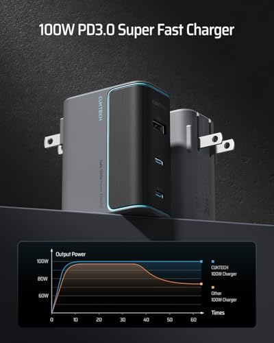 High-Power 100 W USB-C Wall Charger – CUKTECH 3-Port GAN Fast Charging Hub for Mac Book, i Phone, Galaxy & More – Efficient PD3.1 Cable Included for Rapid Multi-Device Power Delivery and Optimal Heat Management