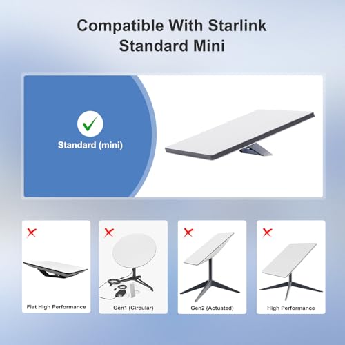 Starlink Mini USB C to DC Power Cable – 16 FT Waterproof Charging Cord for Enhanced Starlink Performance | Compatible with 100 W+ Power Banks & PD Chargers | Premium Speed & Durability for Outdoor Use | Essential Accessory for Seamless Connectivity