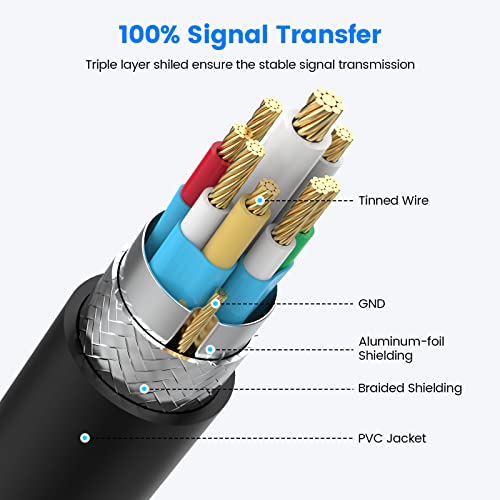Fidioto 6.6 ft USB Extension Cable Splitter – Expand Your Connectivity with 1 Male to 4 Female Ports for Effortless Data Transfer and Charging – Ideal USB Hub Adapter for Printers, Keyboards, Flash Drives, Play Station, Laptops, and More, Ensuring Superior Compatibility and High-Speed Performance for All Your Peripheral Devices