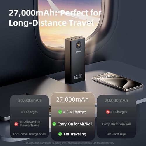 ROMOSS 30000 m Ah High-Capacity Power Bank with 22.5 W Fast Charging – Versatile Portable Charger for Multi-Device Compatibility including i Phone, i Pad Pro, Samsung – Triple Output & Input Design for Effortless Power Management on the Go