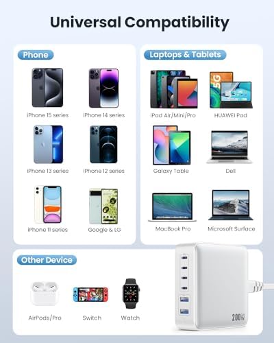 Powerful 200 W Ga N III USB C Multi-Device Charging Hub – 8-Port Rapid Charger for Mac Book Pro/Air, DELL, i Phone 16/15/14, Galaxy S23/22 – PD 65 W Laptop Adapter for Effortless Portability and Enhanced Connectivity Solutions