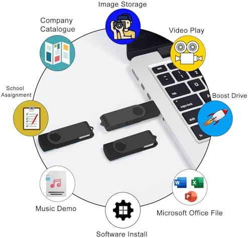 FEWINA 2 GB USB Flash Drive Bulk Pack – 20 Swivel Memory Sticks for Effortless Data Storage & Transfer – Reliable USB 2.0 Jump Drives for Personal, School & Business Use – Compact & Durable Backup Solution in White